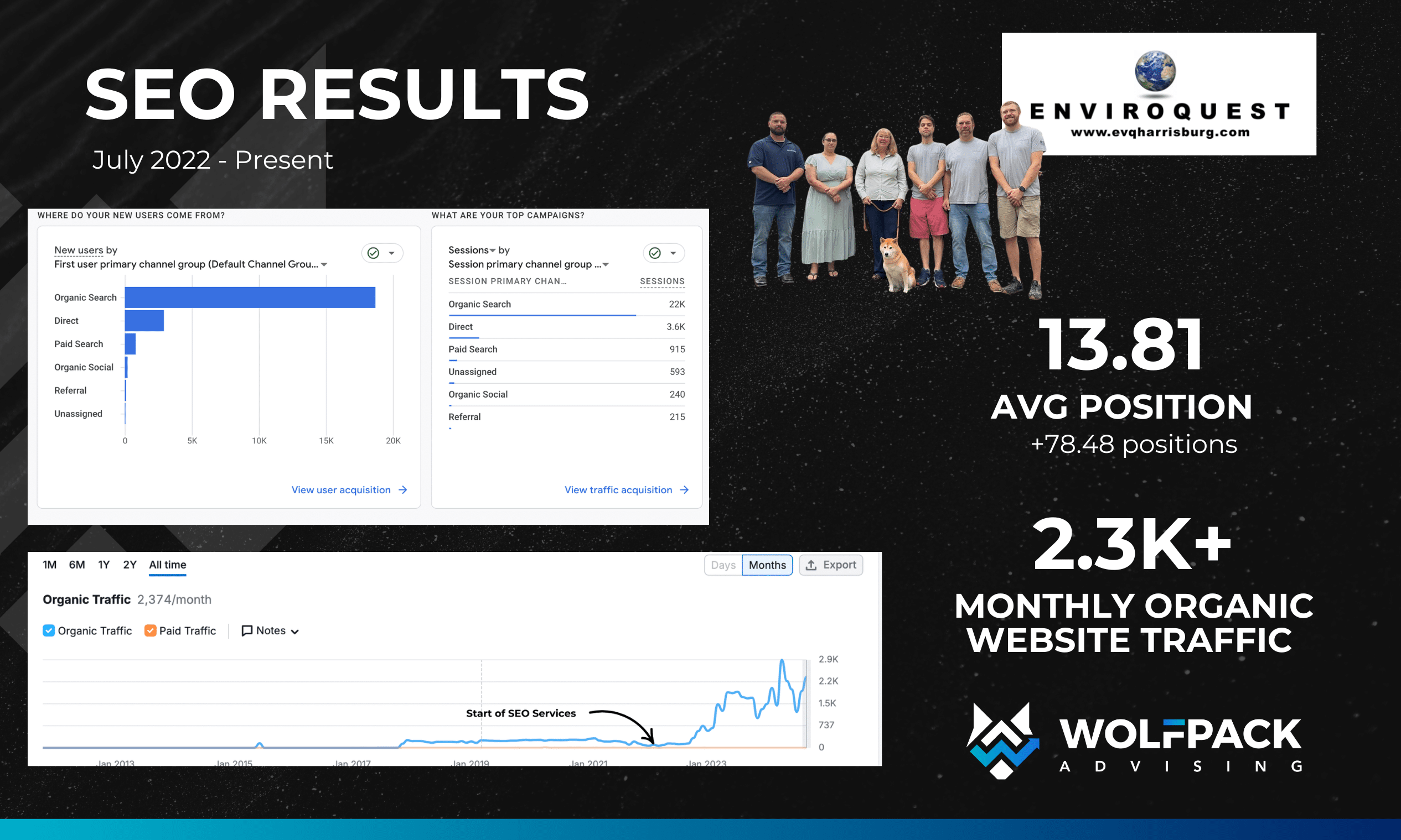 SEO Case Study by Wolfpack Advising-5