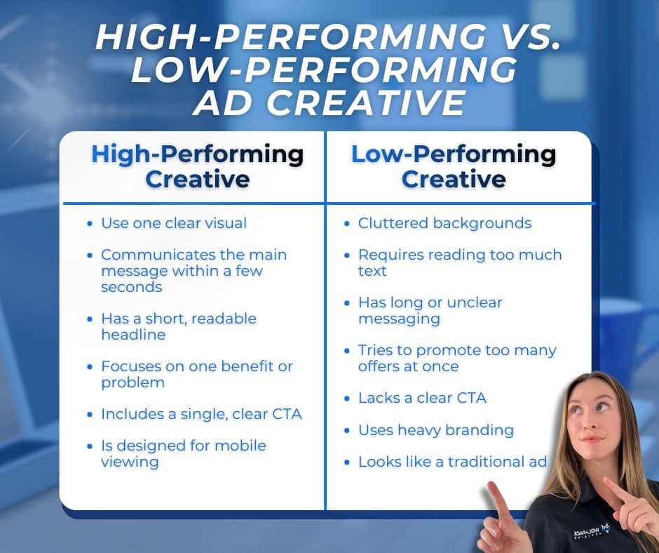 Graphic highlighting key differences between strong and weak social media ad creative