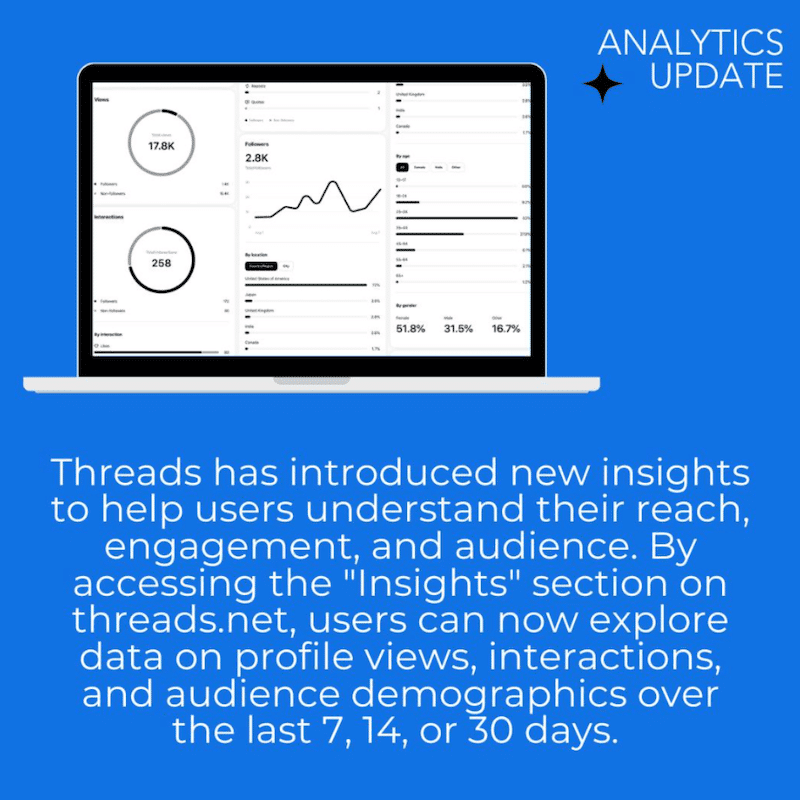 Threads analytics updates - threads vs twitter