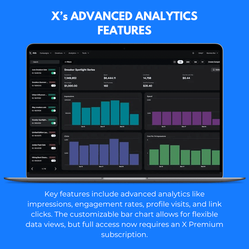 X's advanced analytics features -threads vs twitter