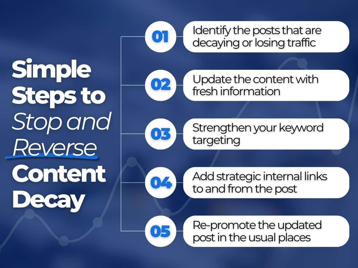 steps to spot and stop content decay on your site
