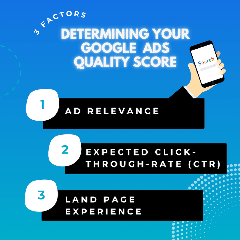 Factors Determining Your Google Ads Quality Score