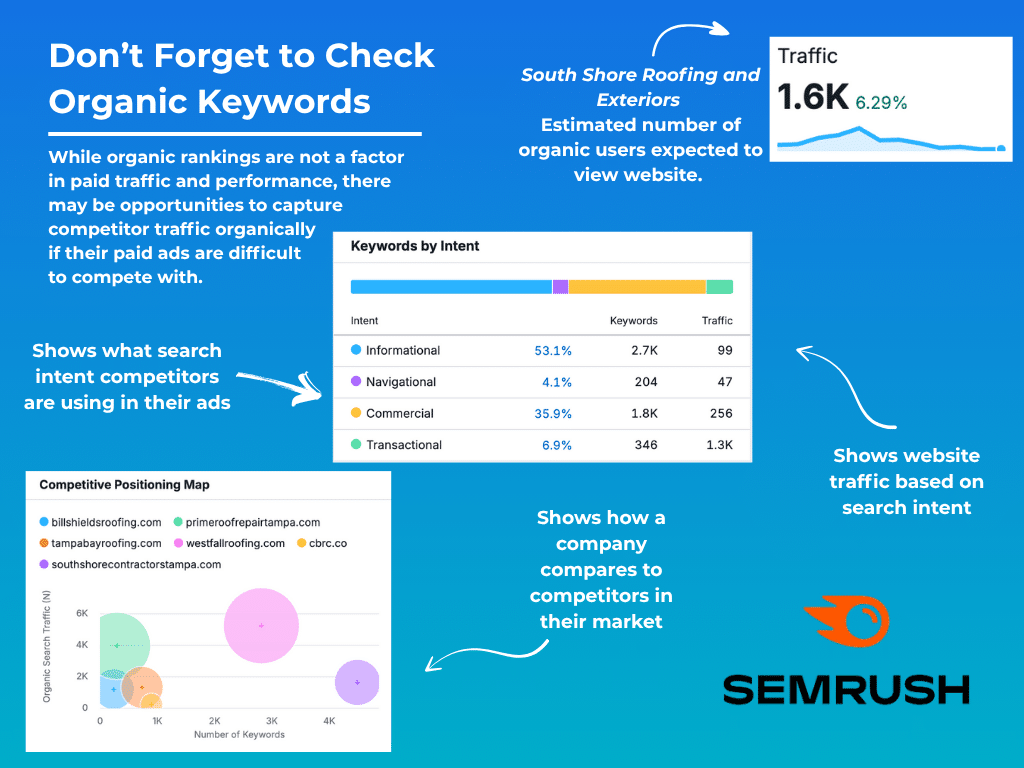 how to spy on competitors google display ads the results and track organic keywords