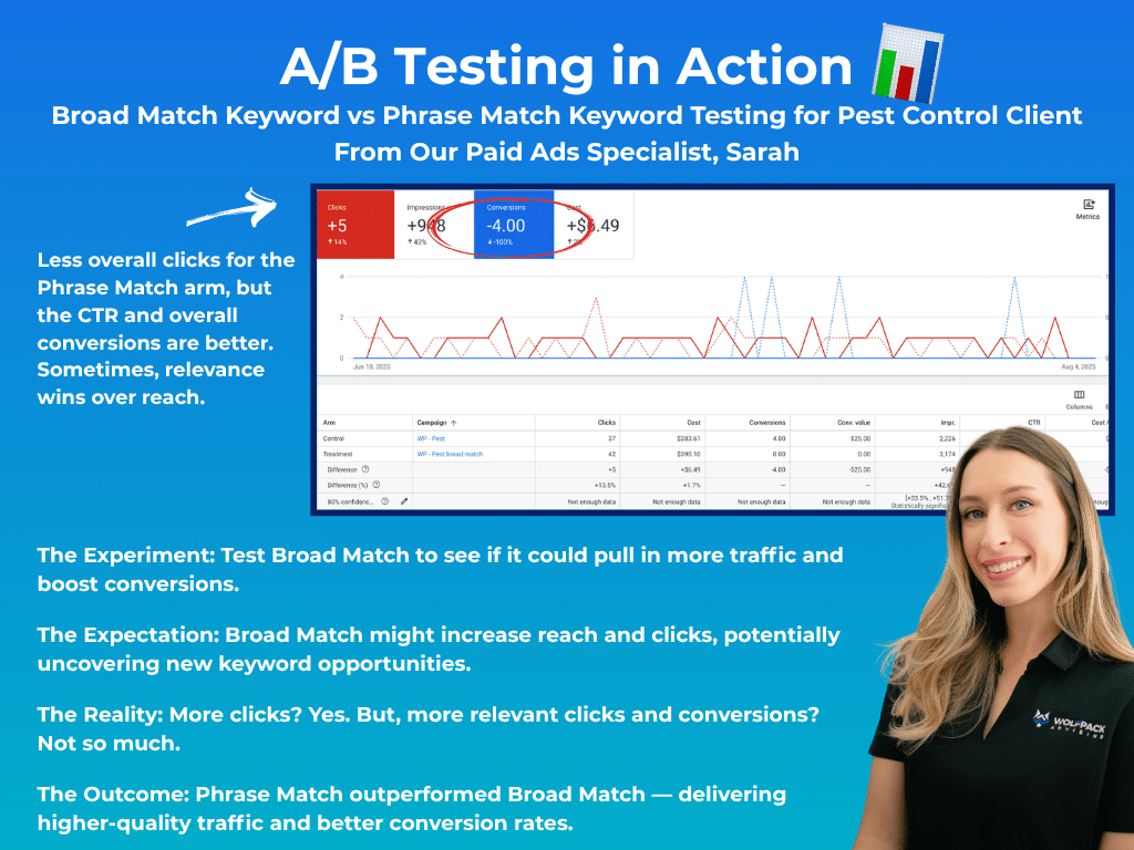 how to spy on competitors google display ads the results A/B Testing