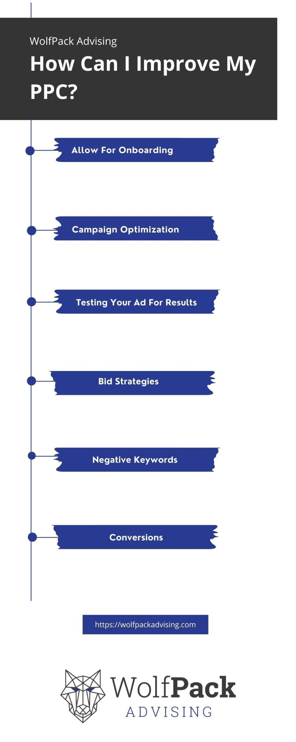 How to Improve PPC Infographic