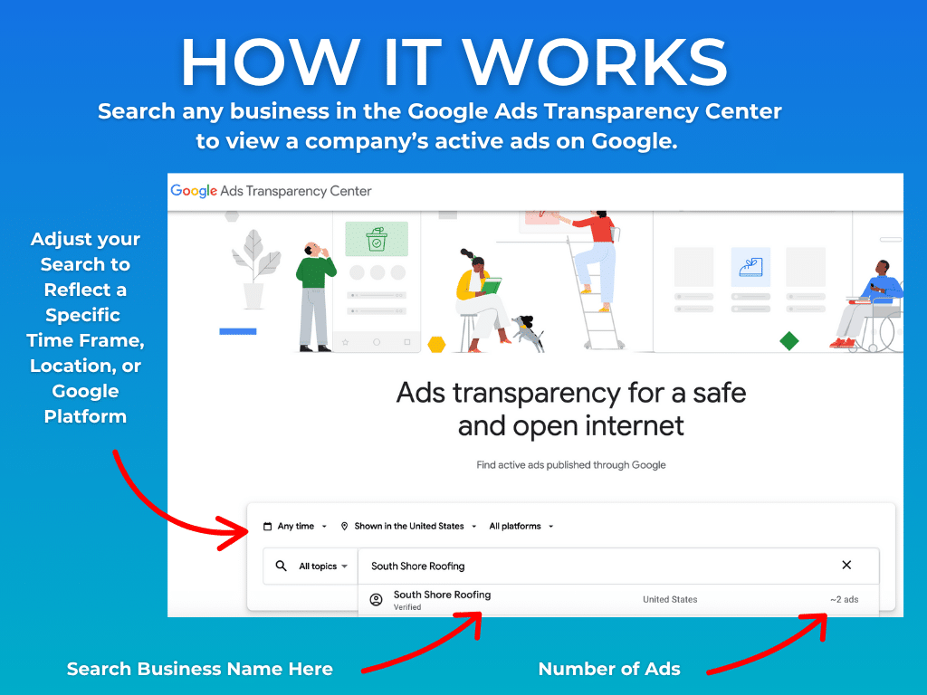 how to spy on competitors google display ads the results and how it works