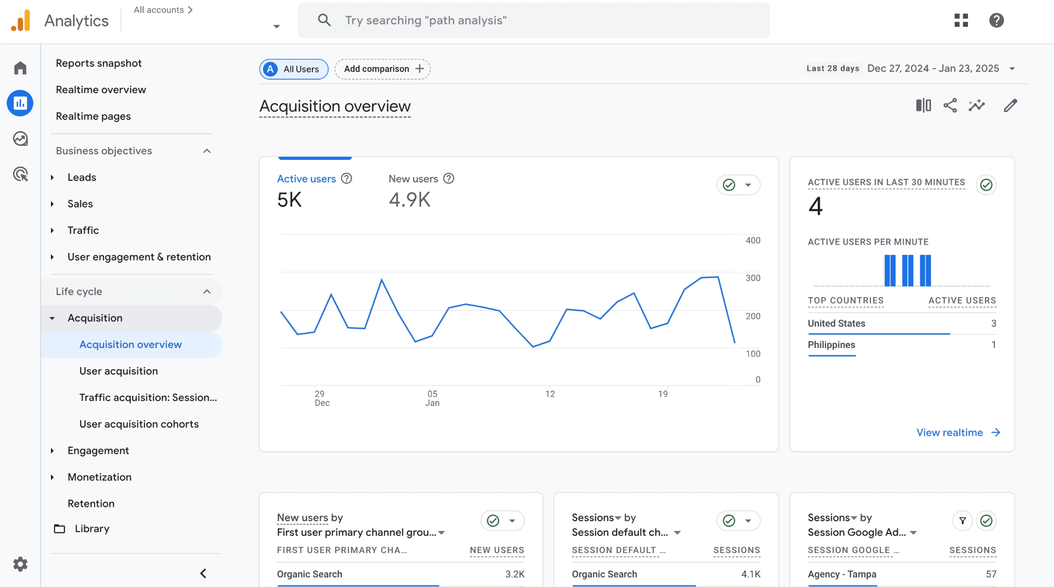 Google Analytic's acquisition overview dashboard