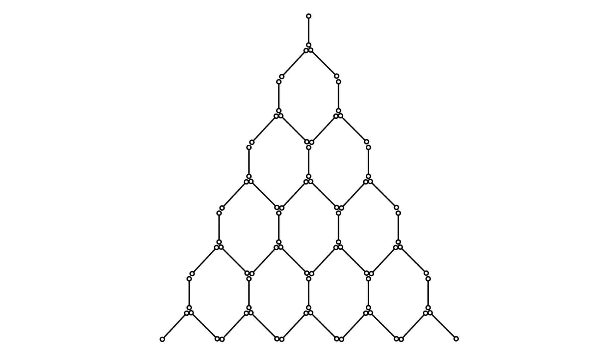 Google Indexing websites tree