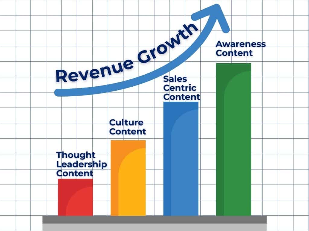 Content strategy components