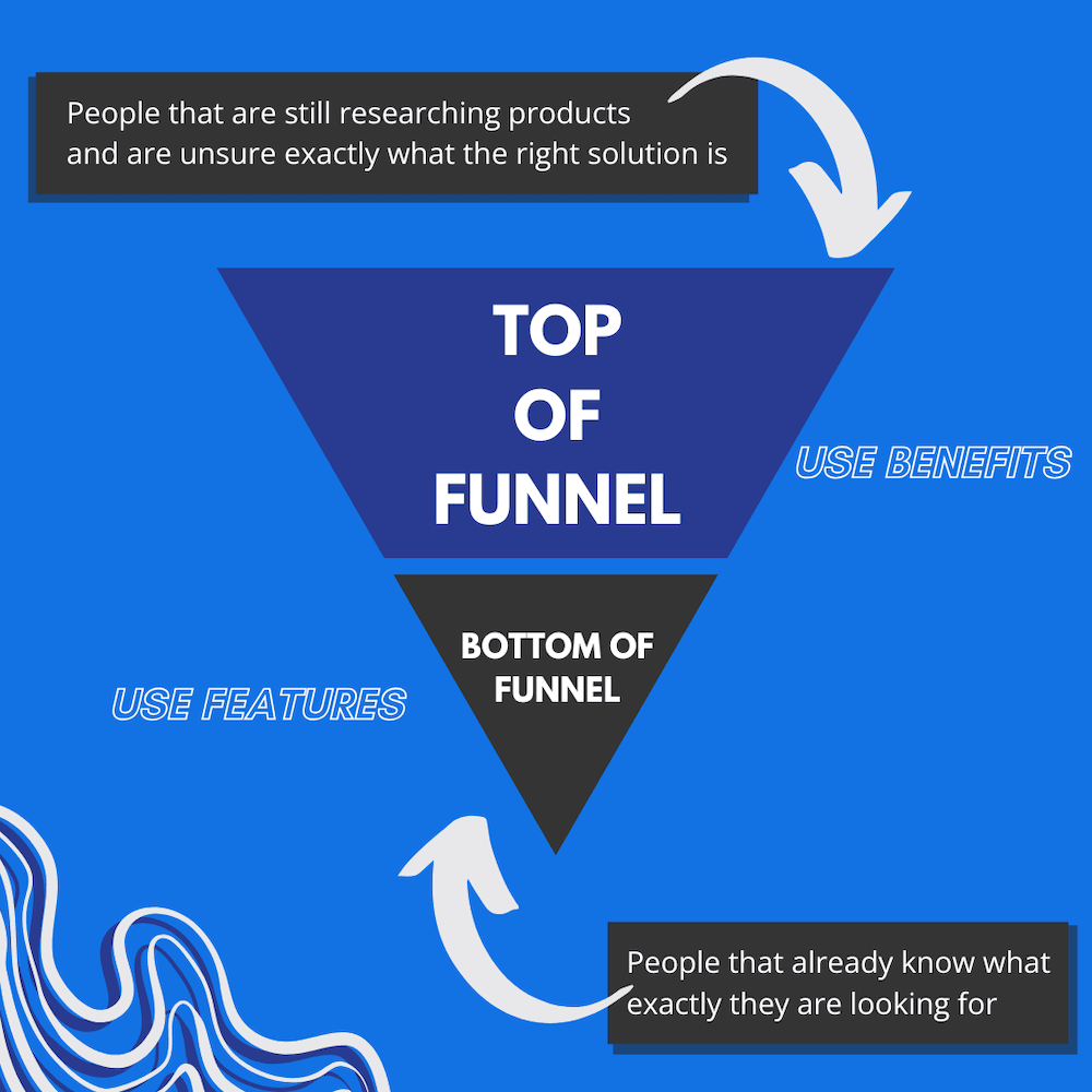 Google Ads Headline funnel