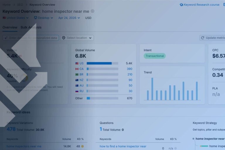 Semrush keyword overview dashboard showing search volume and keyword difficulty data for finding low competition keywords