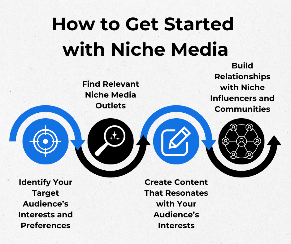 How to Get Started with Niche Media