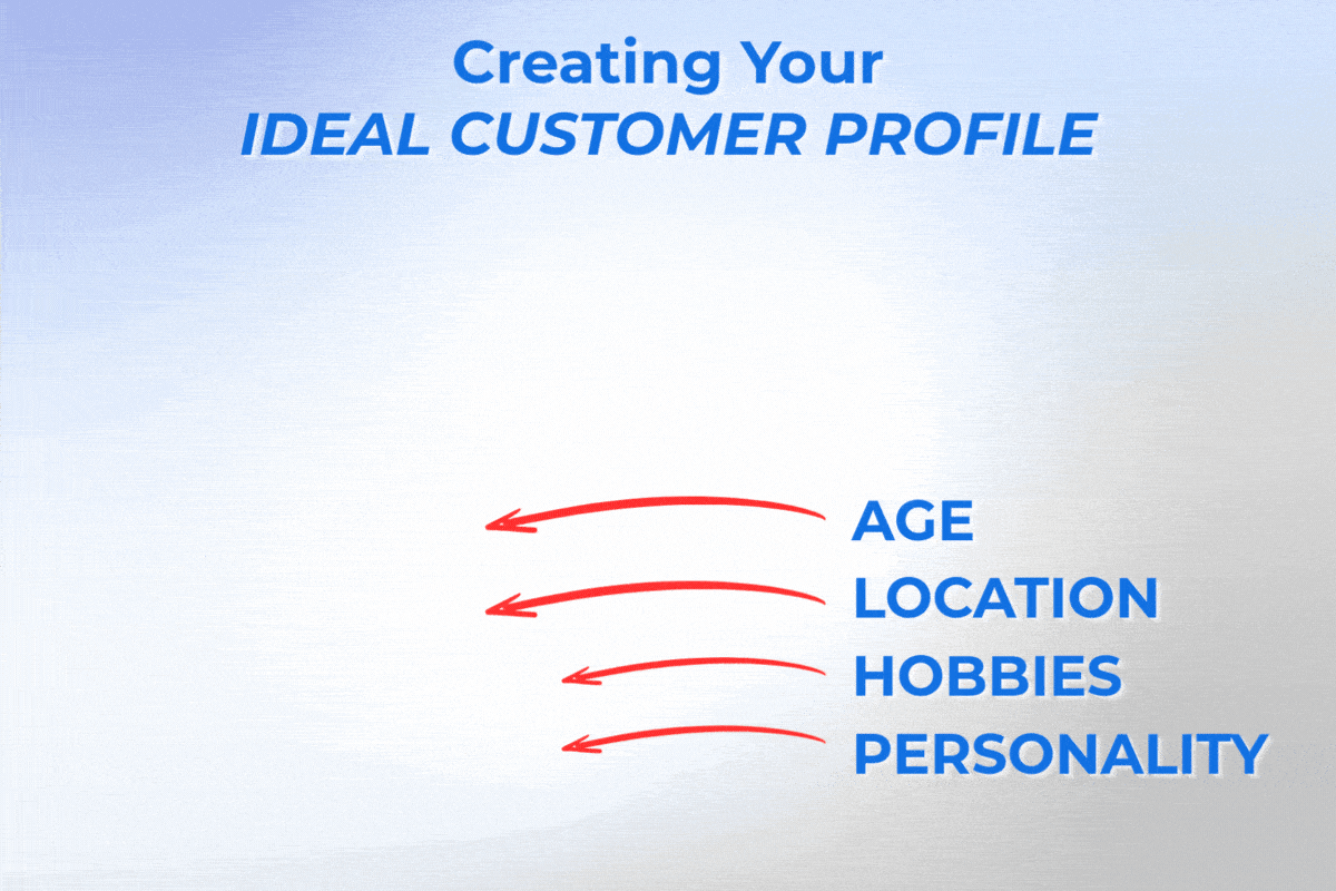 GIF showing steps to create an ideal customer profile: age, location, hobbies, and personality
