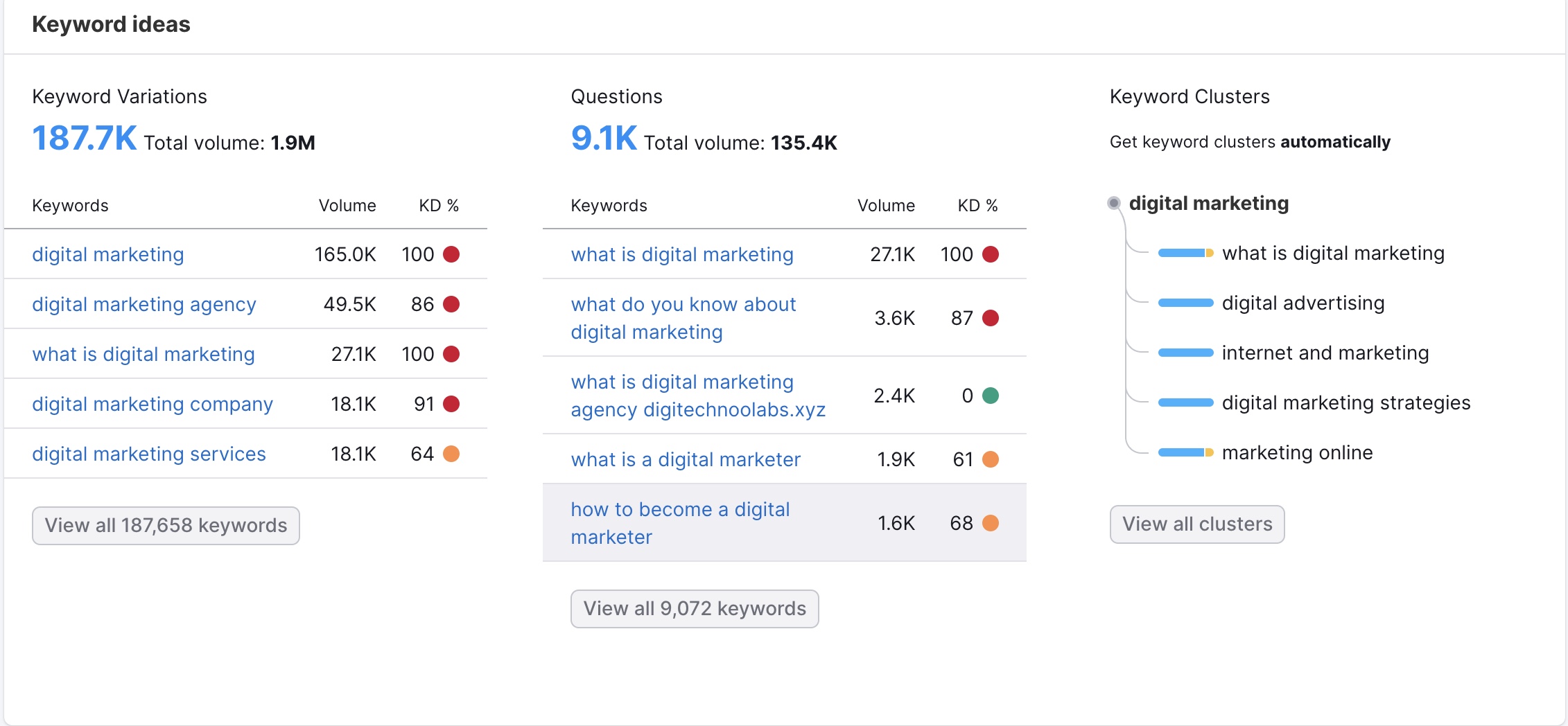 “Keyword Variations” section to get redirected to the Keyword Magic Tool.