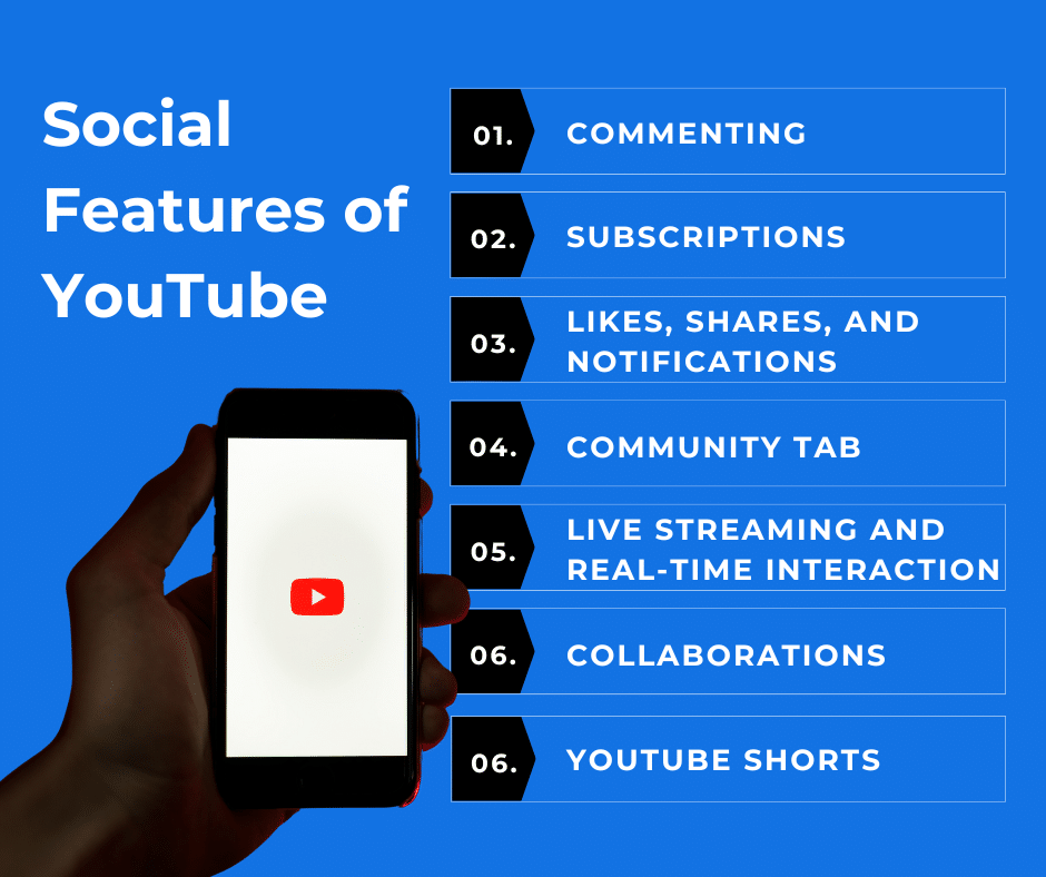 Social Features of Youtube