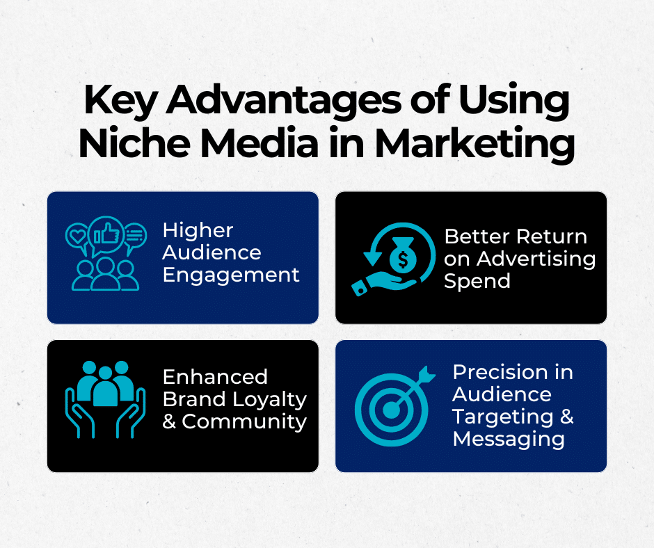 Key advantages of using niche media in marketing
