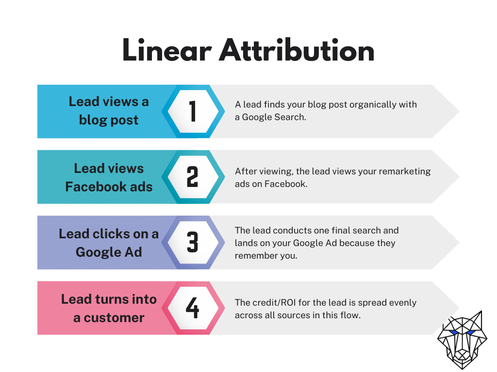 linear attribution model