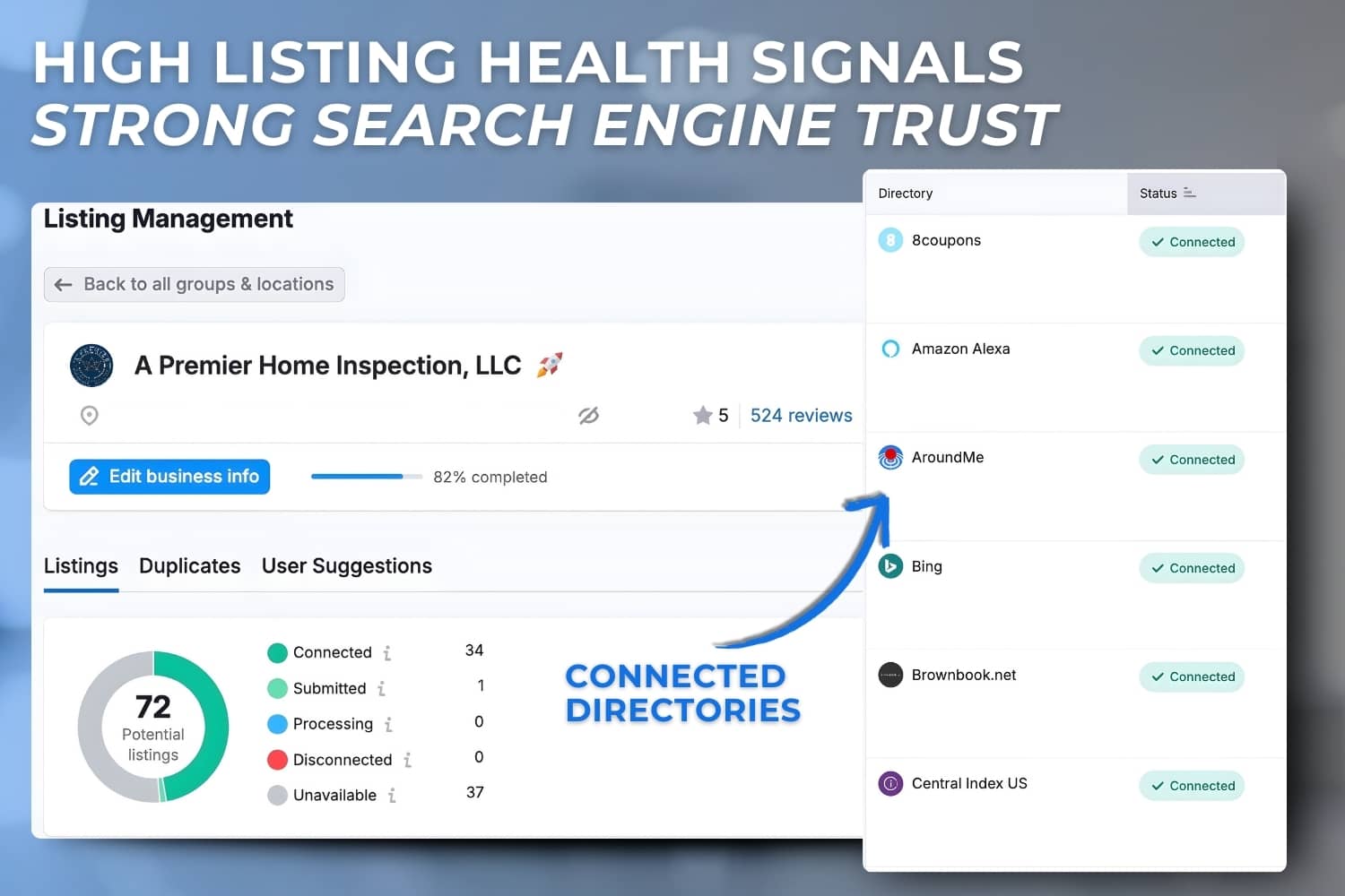 Graphic showing an overall listing health score indicating how consistent and trustworthy business information appears to search engines.