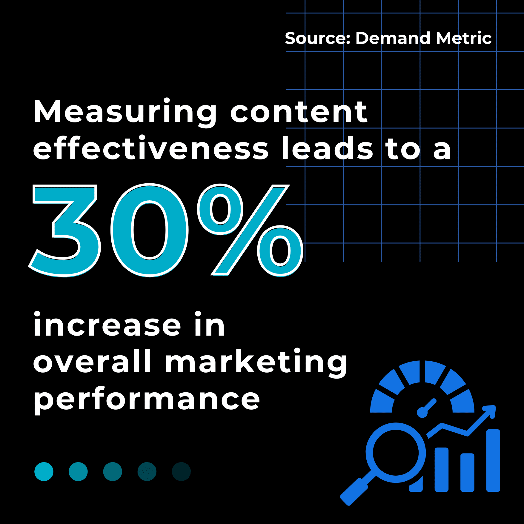 Measuring Content Statistic