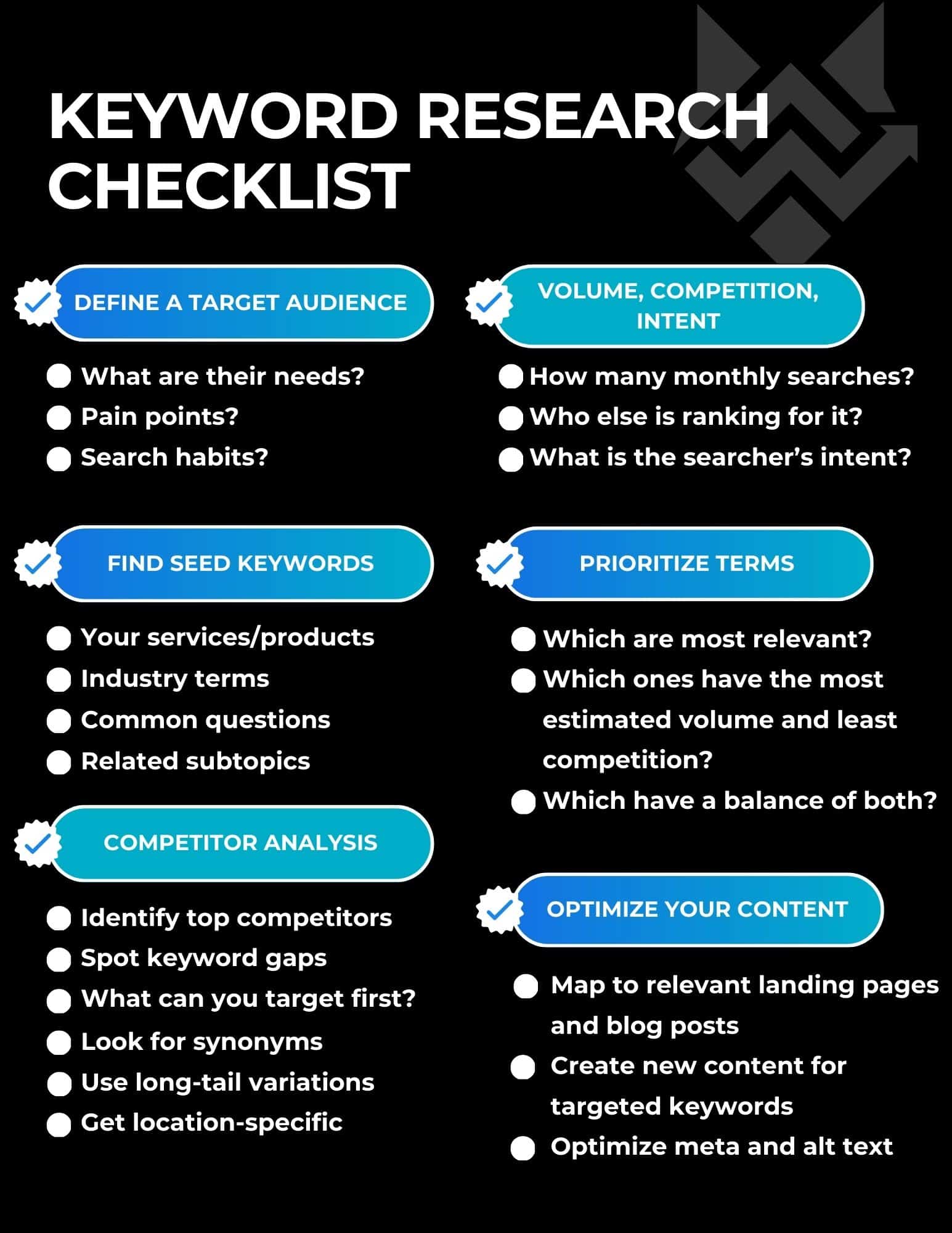 Checklist covering audience, keyword intent, competitors, and content optimization.