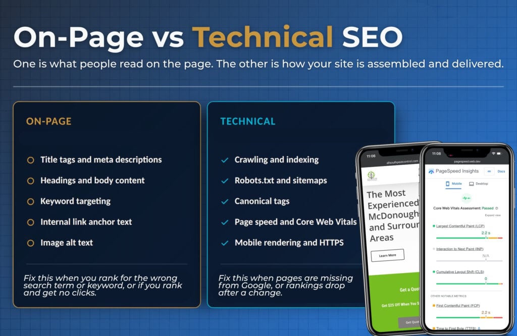 On-page vs technical SEO comparison chart with phone screenshots of a service page headline and a PageSpeed Insights Core Web Vitals report