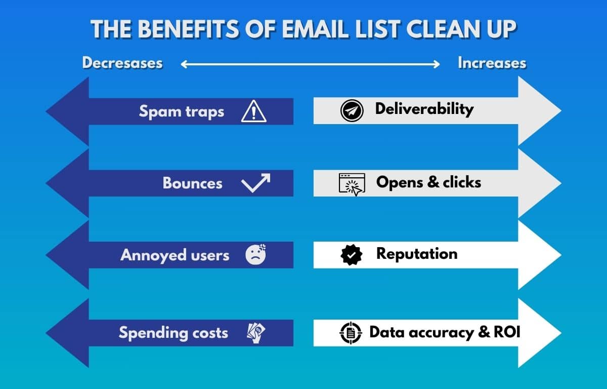 The benefits of email list clean up