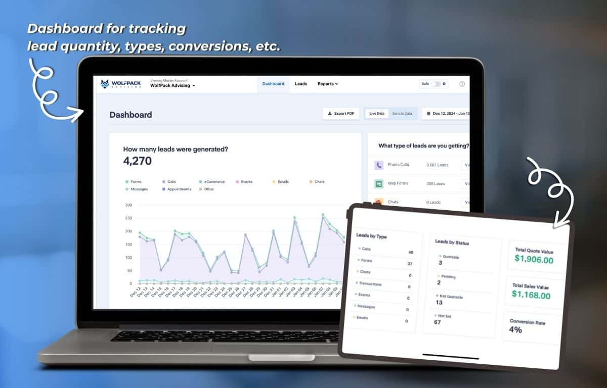 use tracking tools when you generate targeted leads to track what works best
