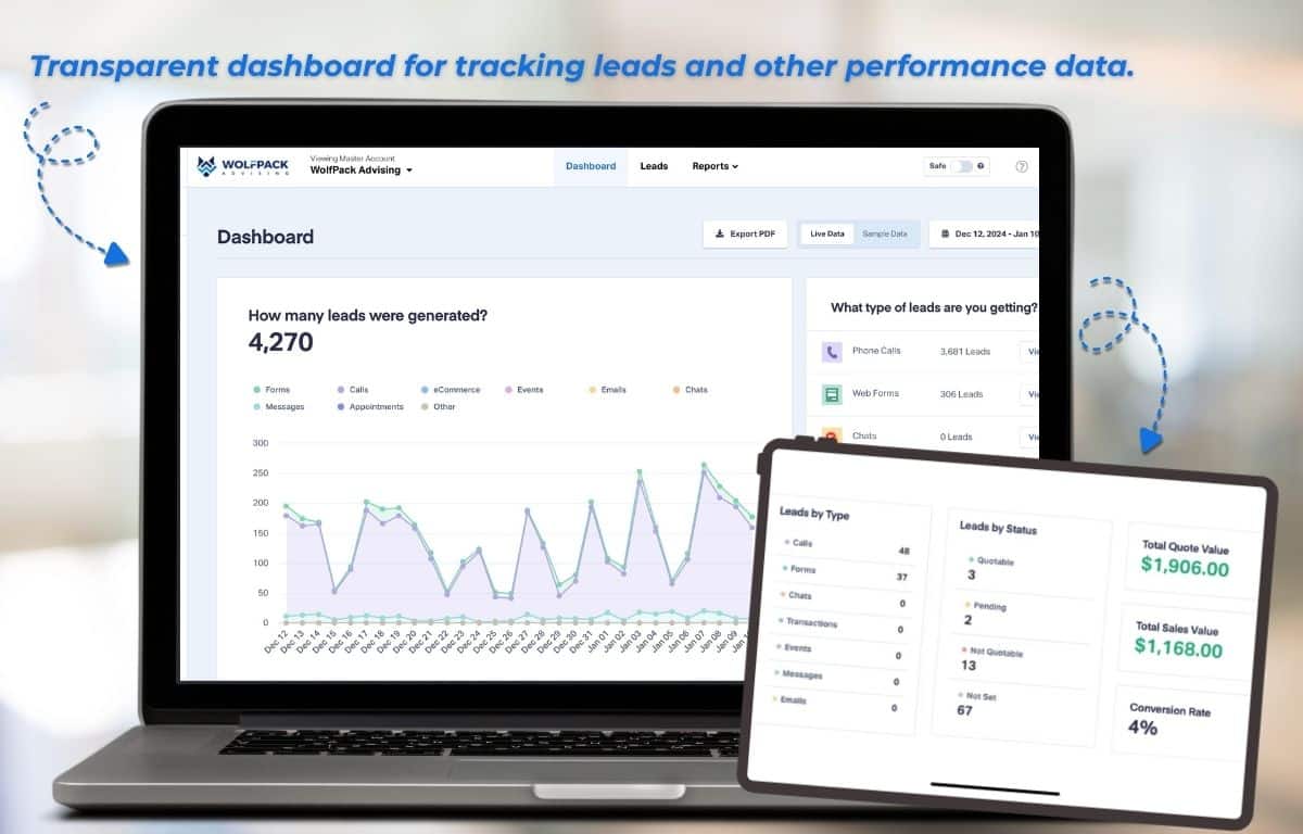 transparent data and reporting from the best marketing agencies