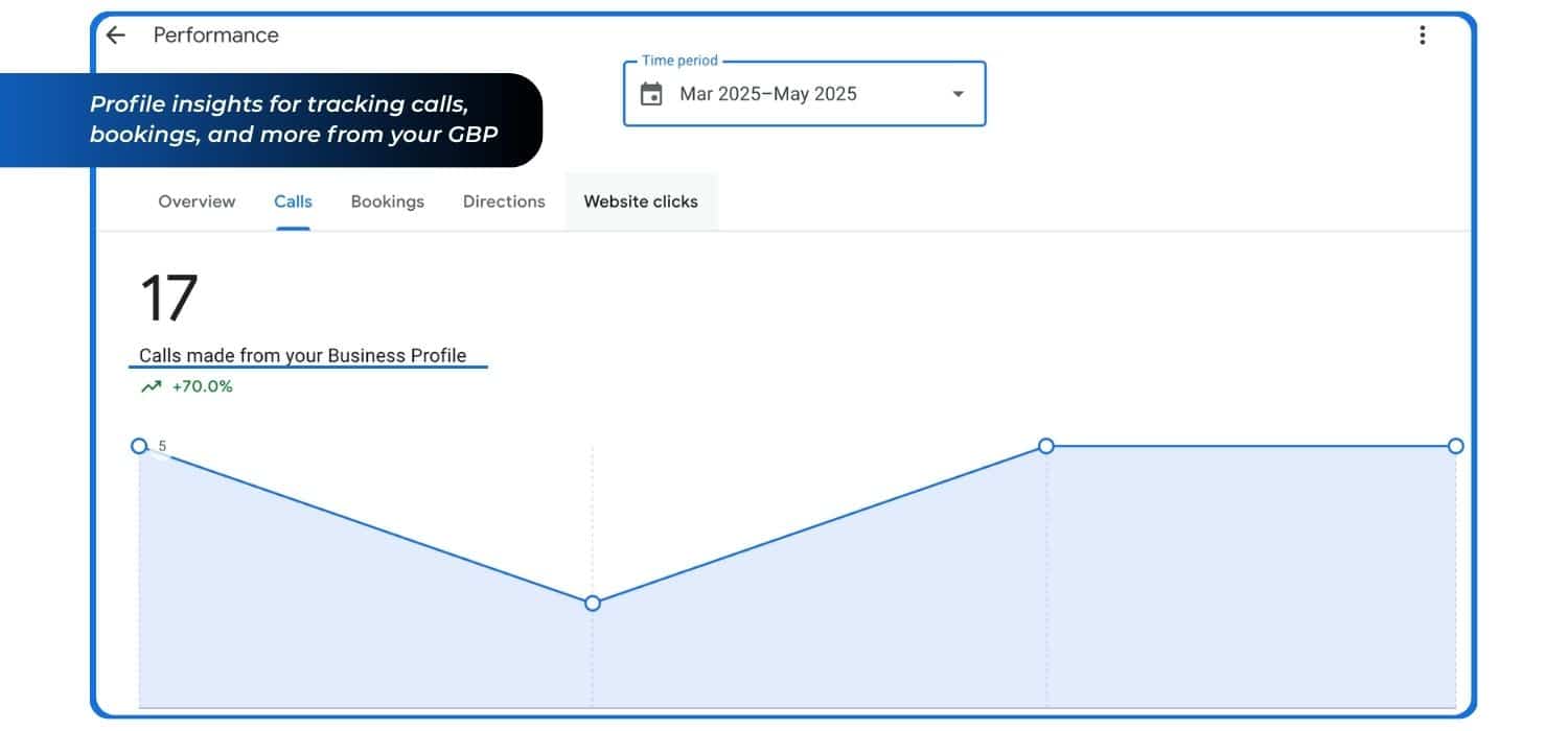 GBP insights for profile calls