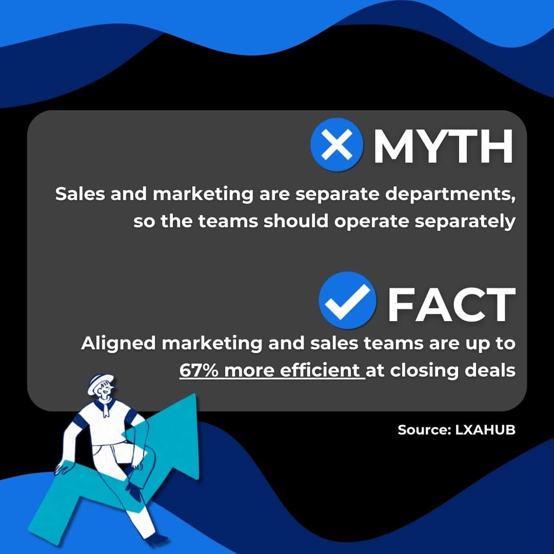 sales marketing benefits