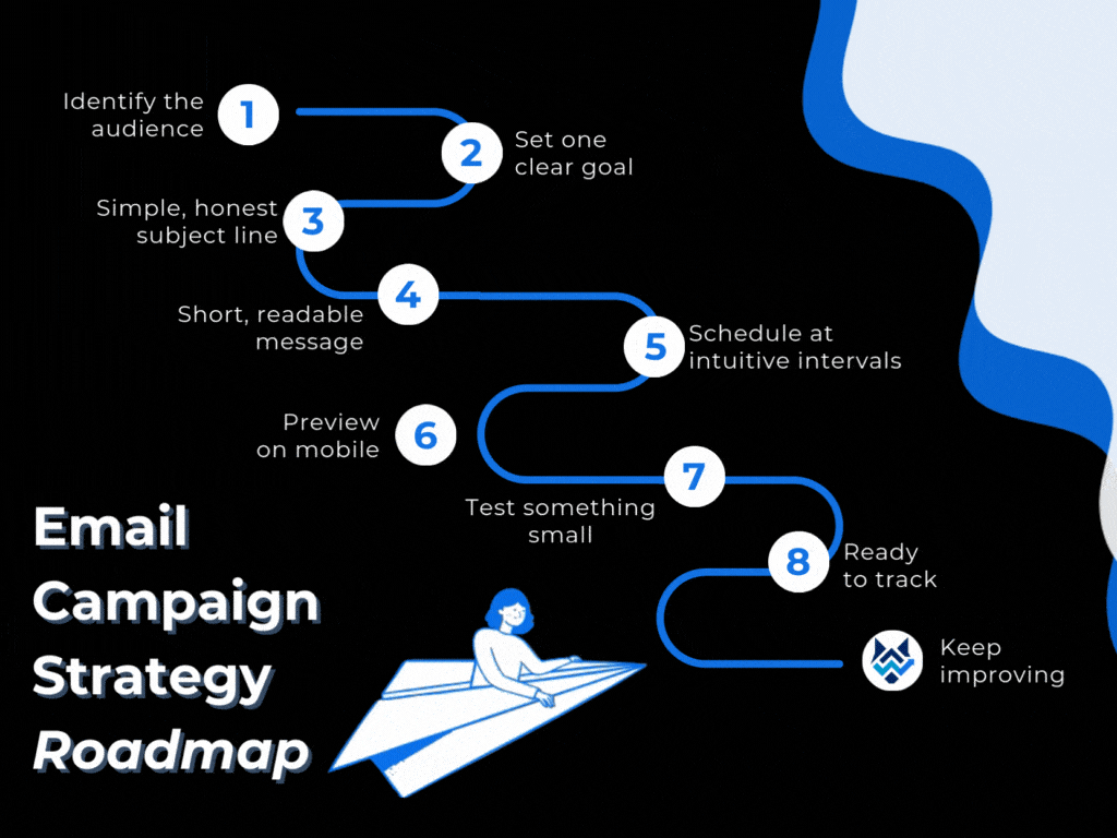 email campaign strategy roadmap