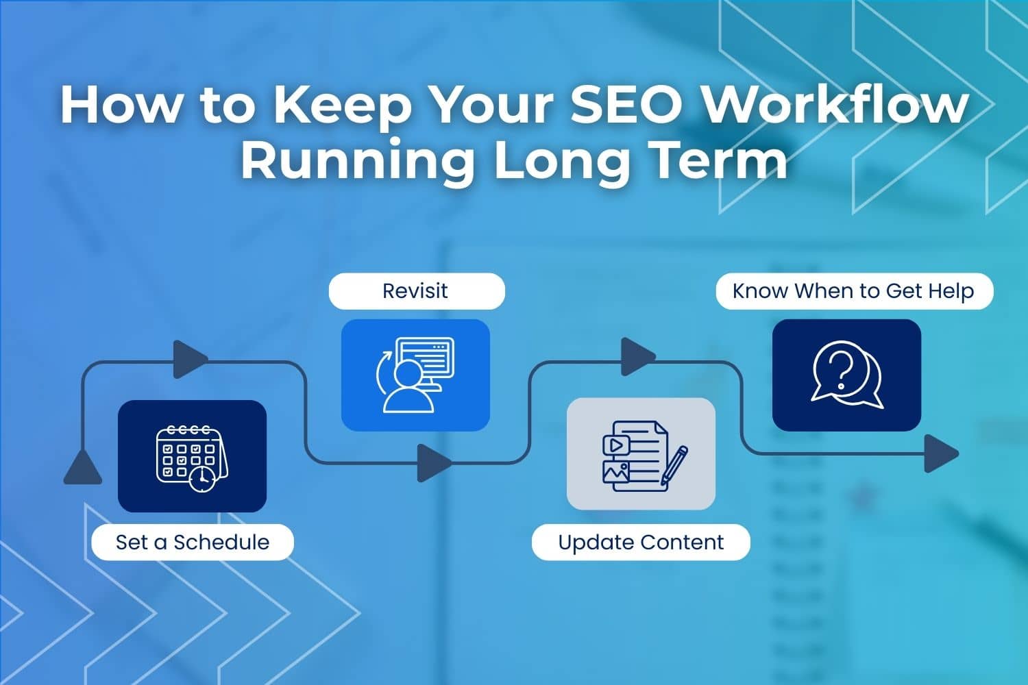 SEO workflow infographic with steps: Set a Schedule, Revisit, Update Content, and Know When to Get Help. Blue background with arrows.