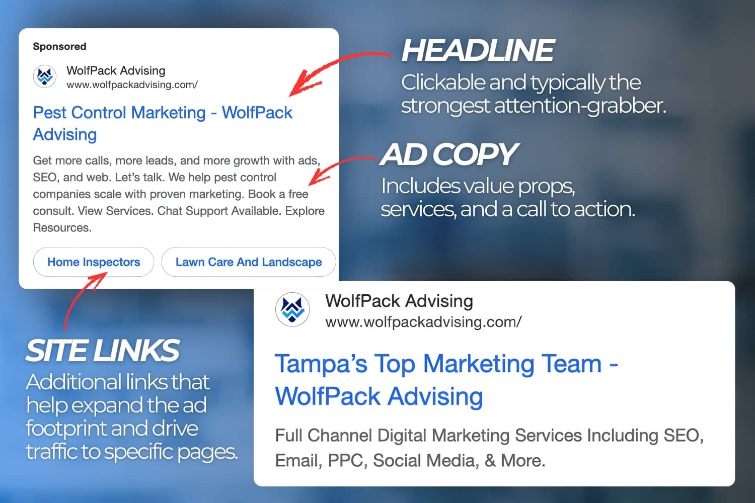 Illustration of a sample ad highlighting key elements of strong ad copy.