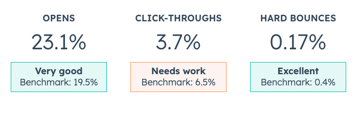 Health score analytics in HubSpot in HubSpot marketing email
