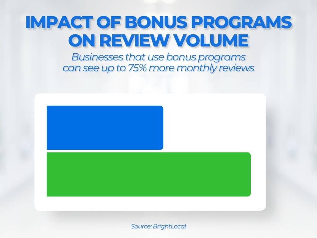 proof that bonus programs help inspire reviews
