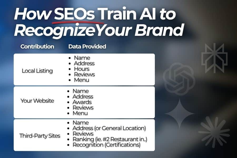 How SEOs train AI to recognize a brand through structured data, entity optimization, and consistent content signals.