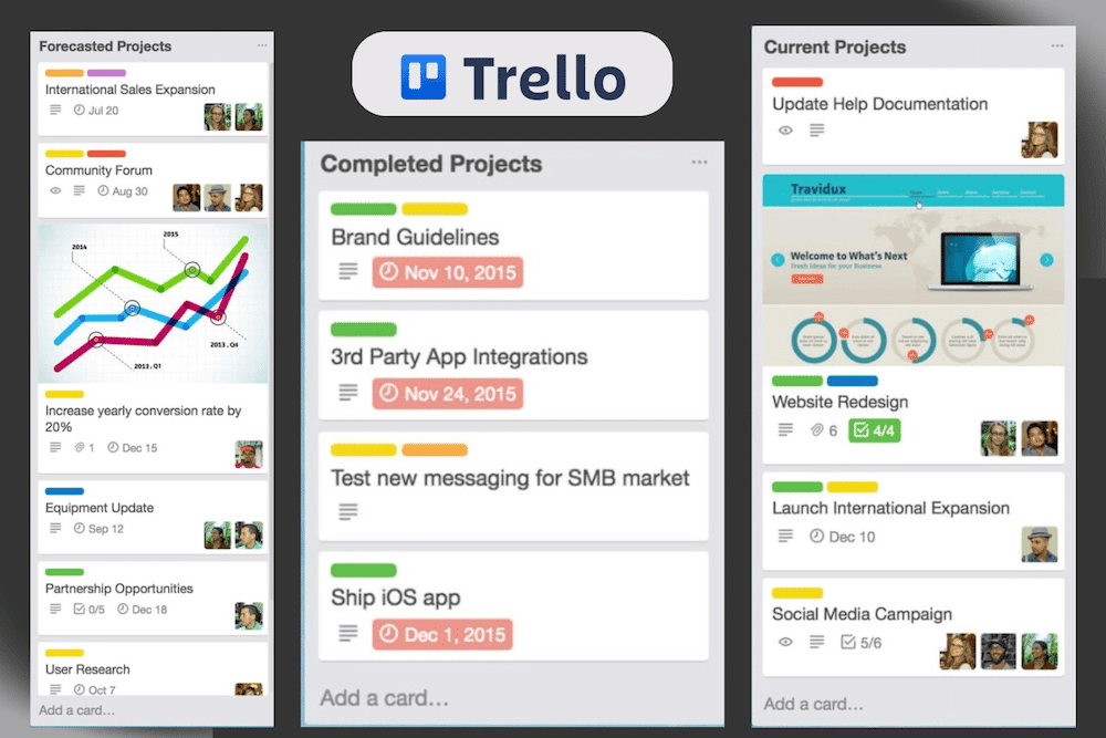 Trello