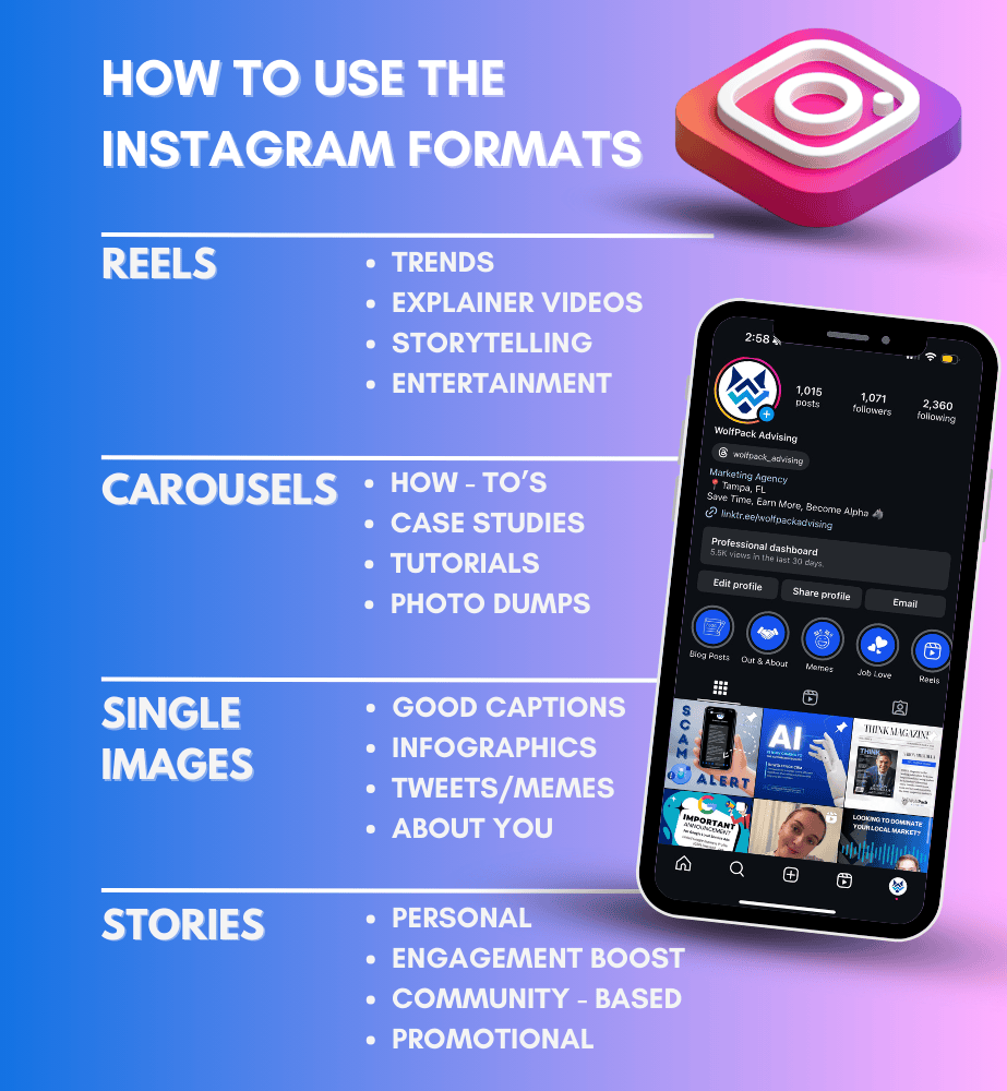 How to use the Instagram formats
