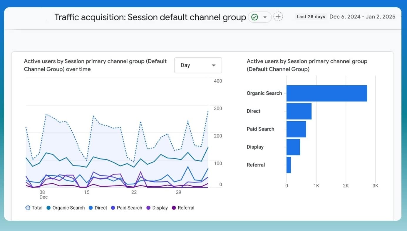 traffic acquisition report in google analytics showing sources of website visits