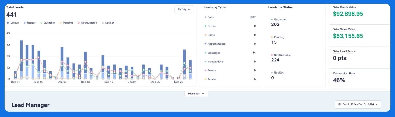 Lead center view of total leads, sources, and values