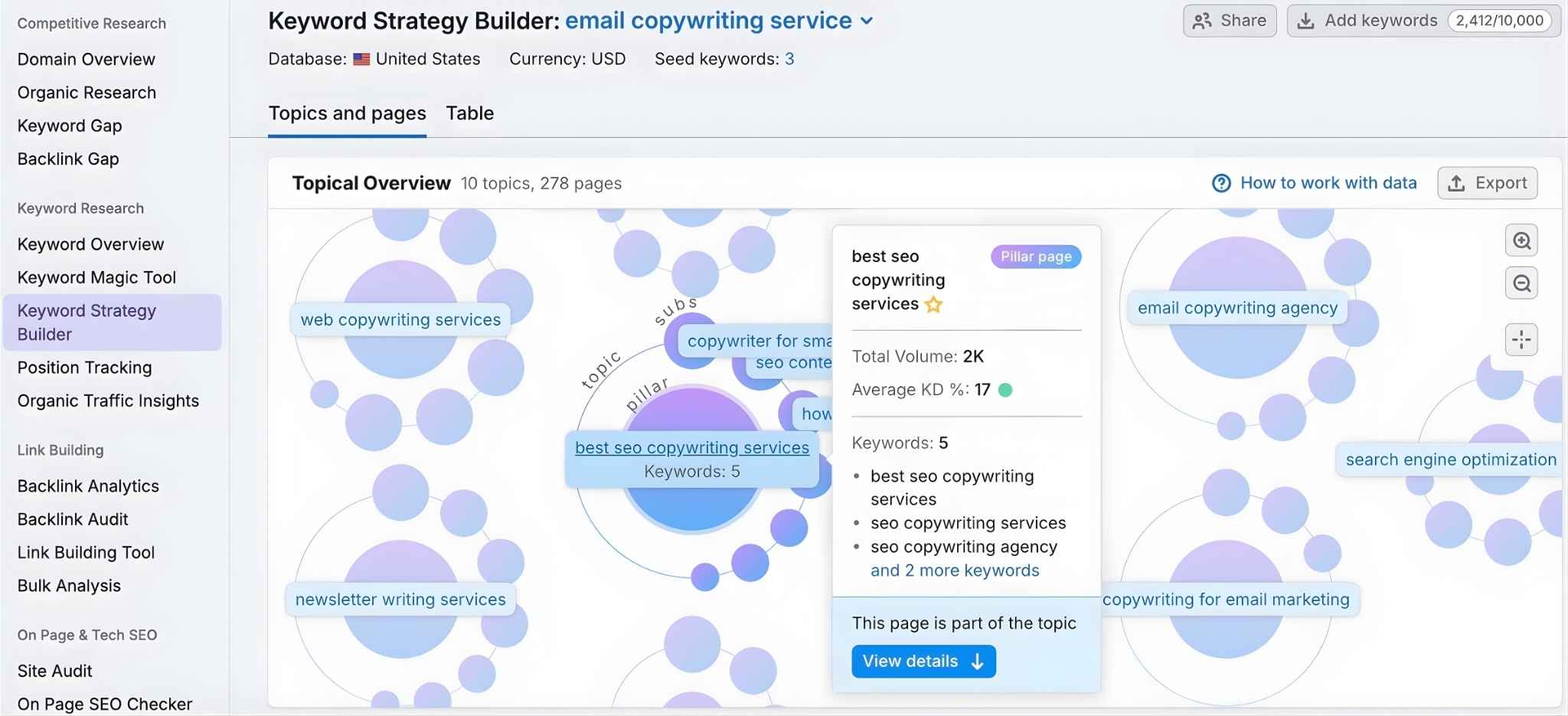 An image showing SEMrush keyword clustering results highlighting trending topics and search volumes.