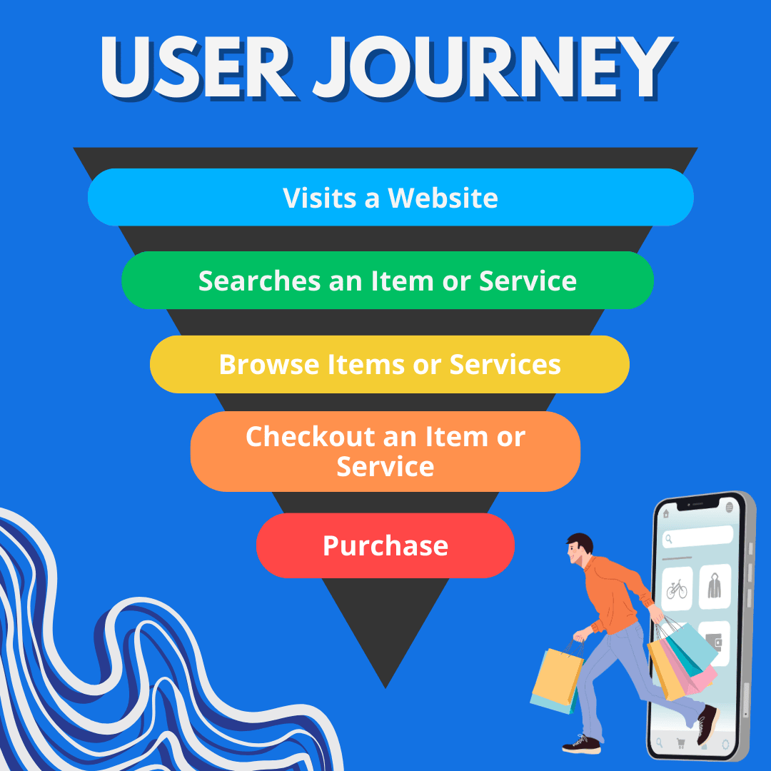User Journey