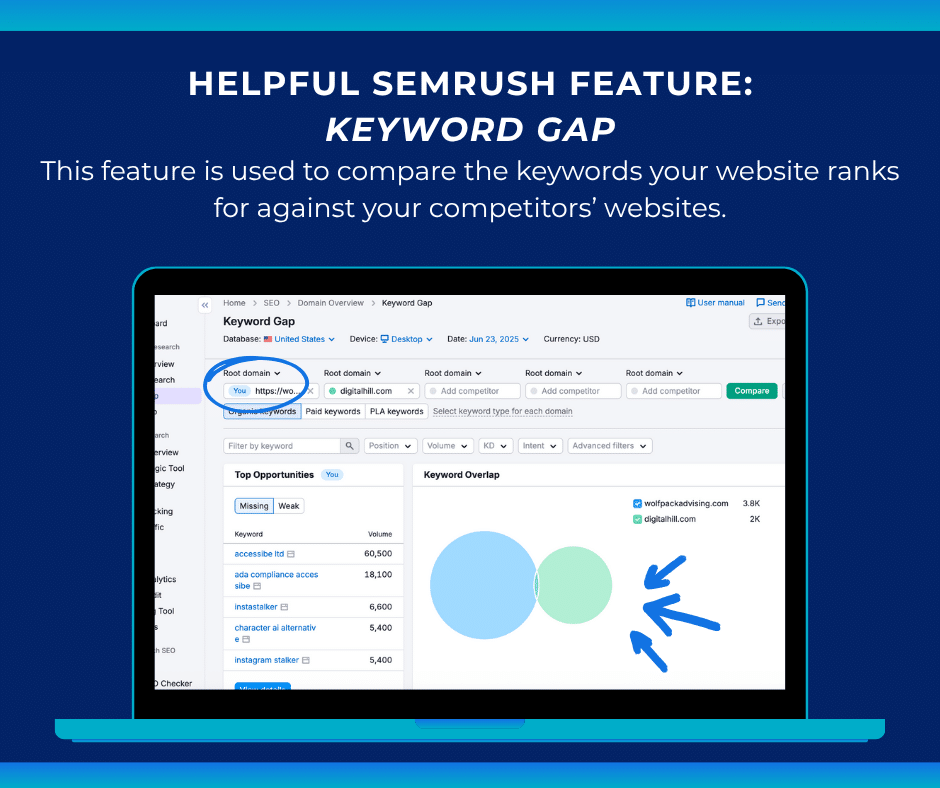 Helpful content creation tool for Semrush.