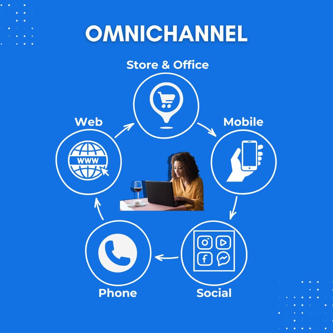 Omnichannel