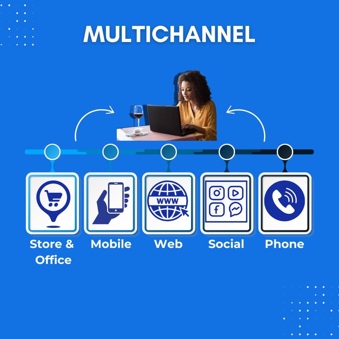 Multichannel