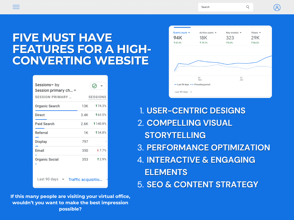 5 must have features for a high-converting website