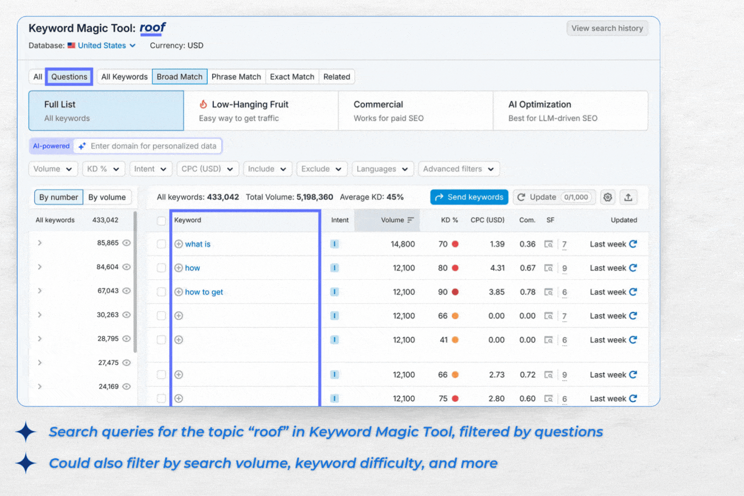 using tools to post what people are really asking related to your home services