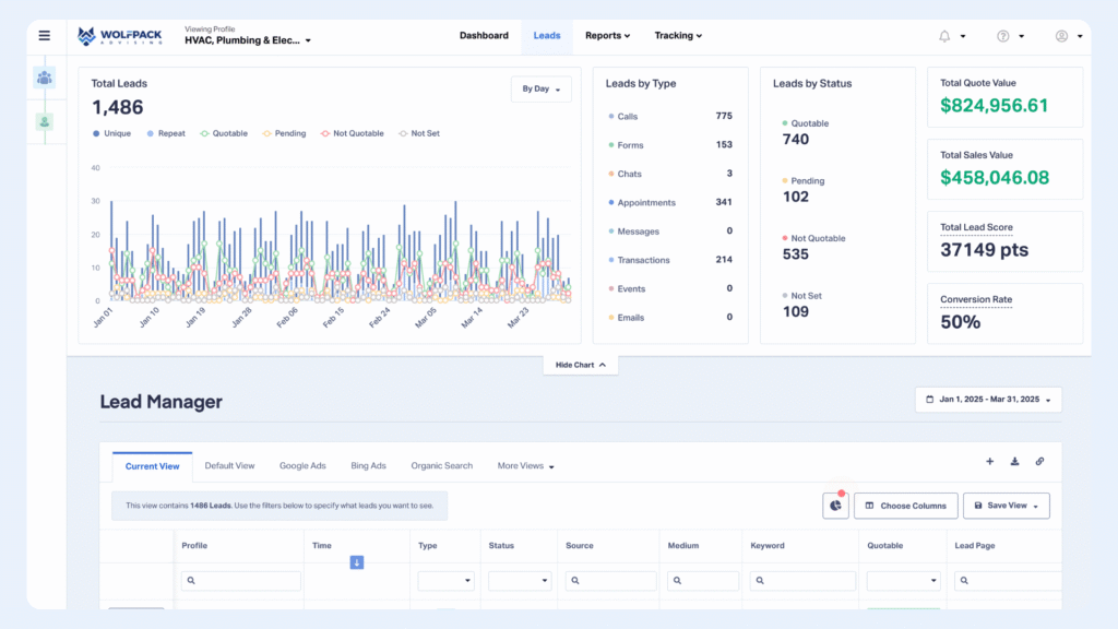 WolfPack Lead Tracking & ROI Dashboard sample