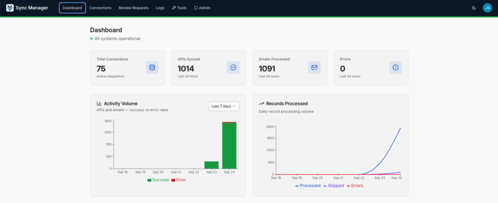 WolfPack Sync Manager for CRM Integrations