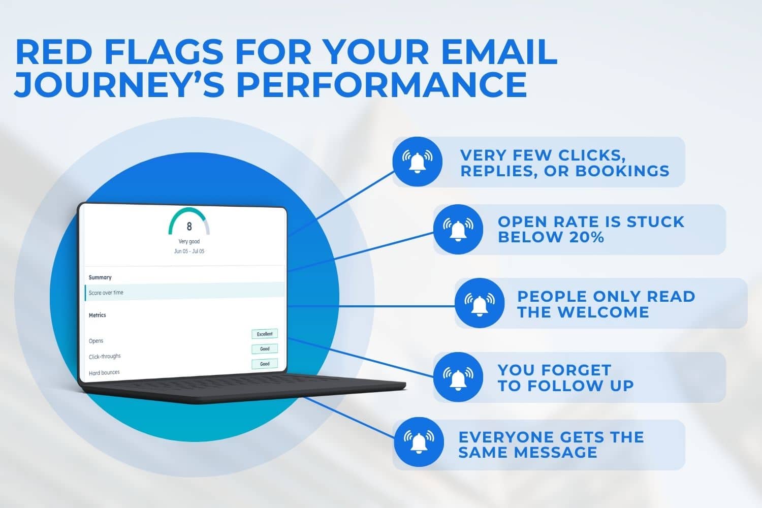 red flags signs your email marketing journey needs help
